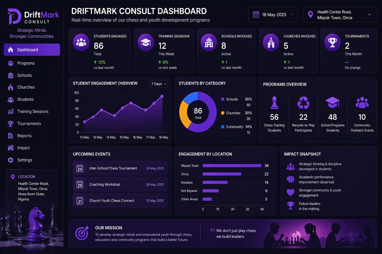 DriftMark Consult dashboard preview